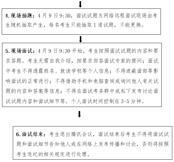 面试操作流程
