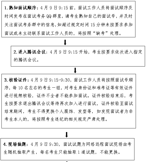 面试操作流程