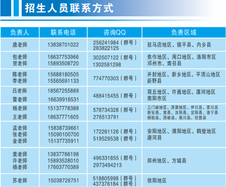 招生人员联系方式