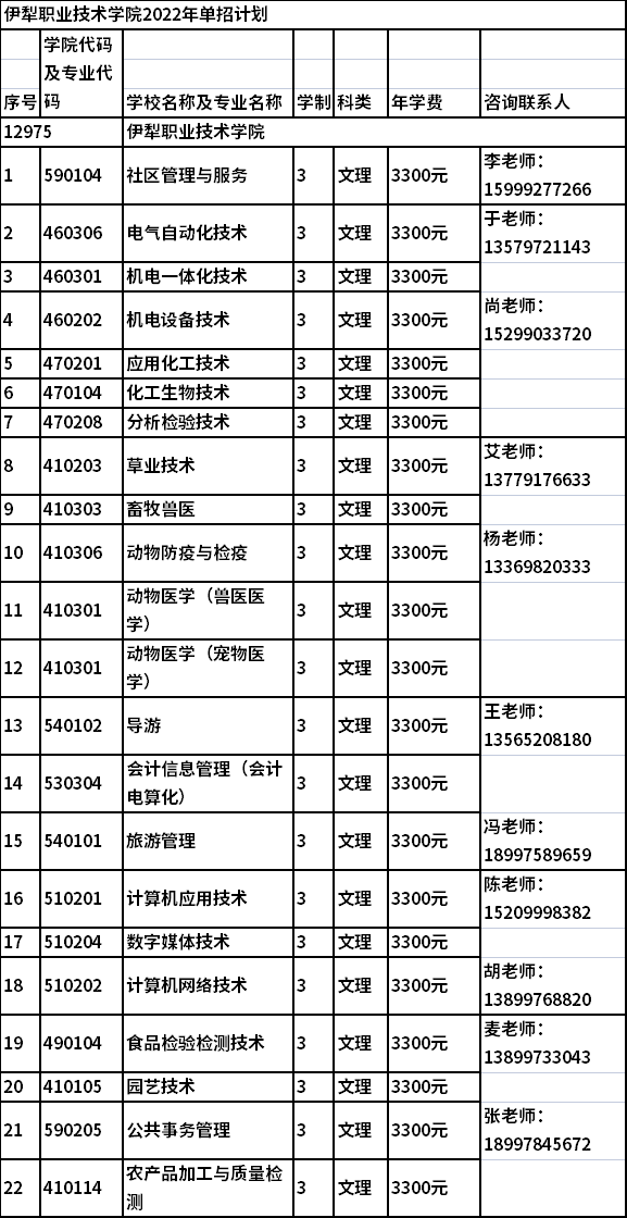 2022年伊犁职业技术学院高职单招招生专业及学费