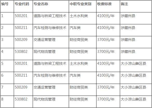 2022年四川交通职业技术学院“9+3”高职单招招生专业