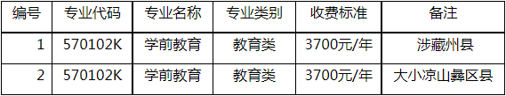 2022年四川幼儿师范高等专科学校“9+3”高职单招招生专业