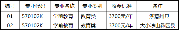 2022年南充职业技术学院“9+3”高职单招招生专业