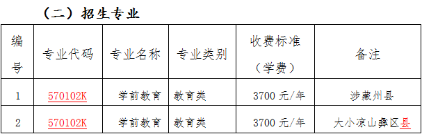 2022年眉山职业技术学院“9+3”高职单招招生专业