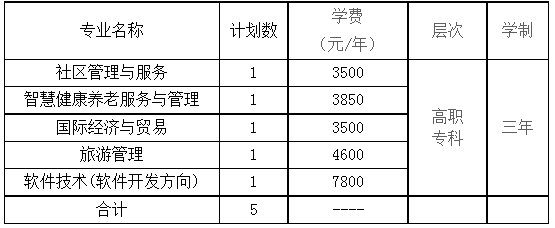 2022长沙民政职业技术学院跨湖北单招招生专业及计划