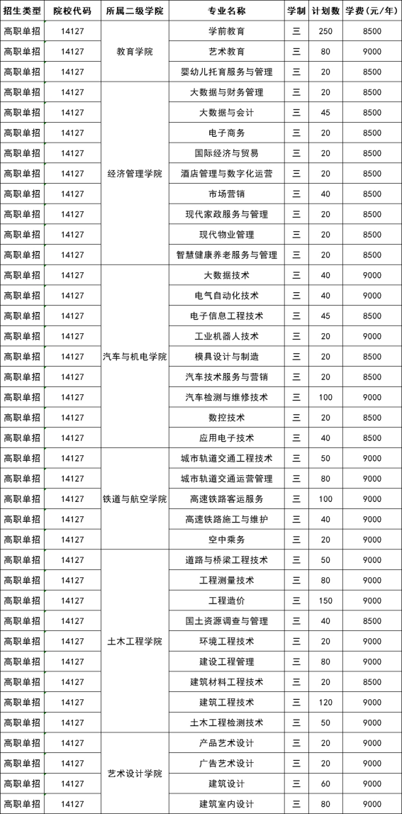 2022年广西工程职业学院单独招生专业及计划