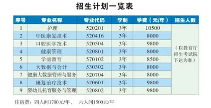 2022年北海康养职业学院高职单招招生专业及计划