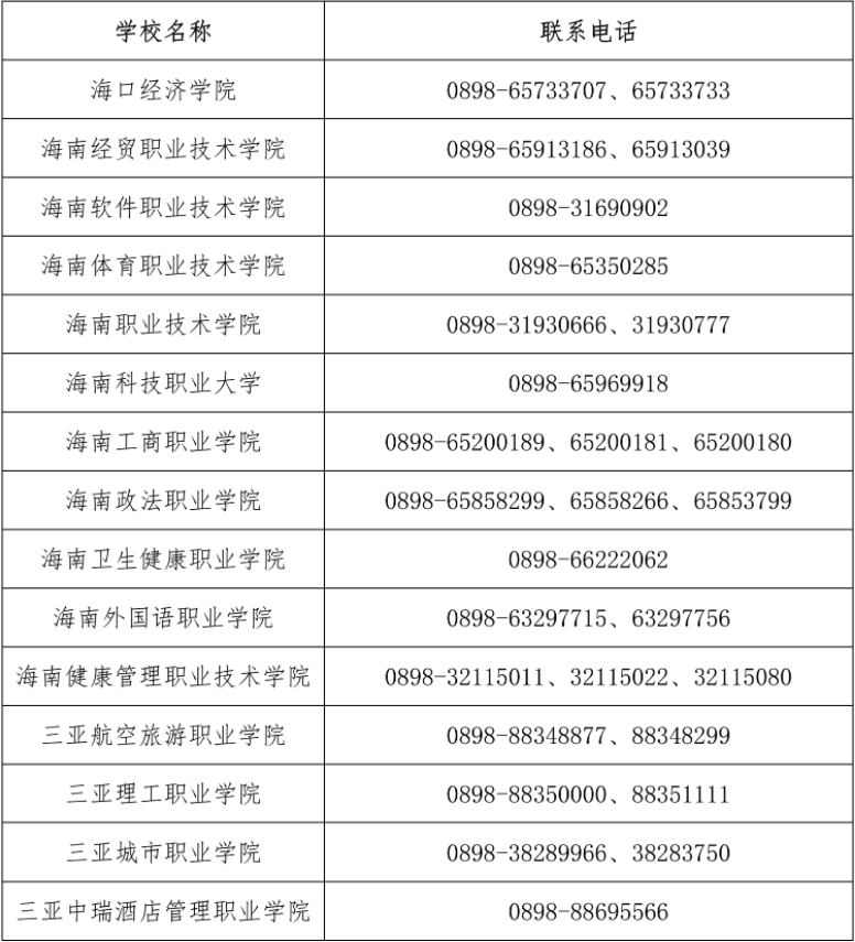招生院校联系方式