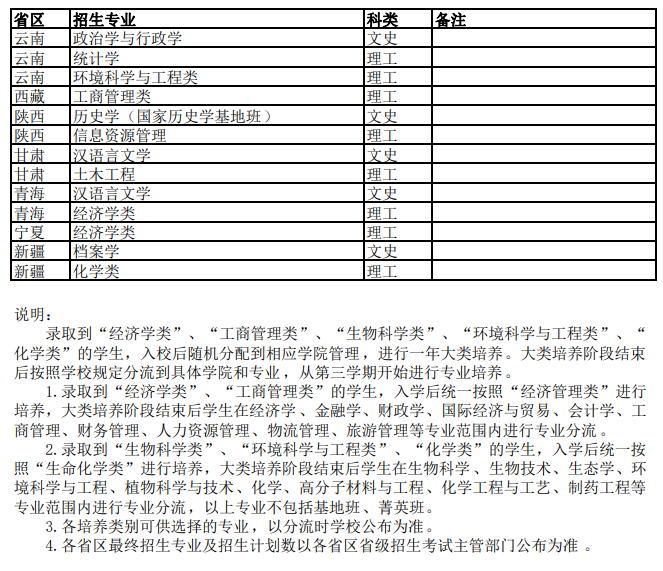 【2022高校专项计划】云南大学2022年高校专项计划招生简章