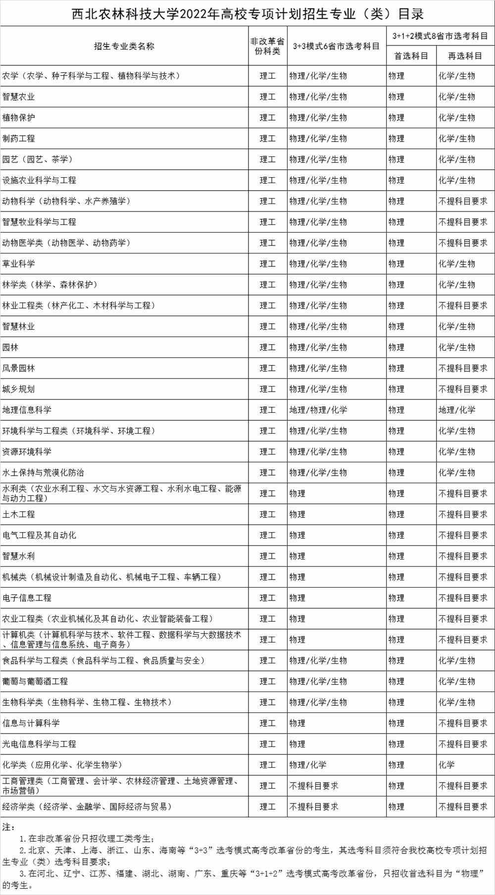 【2022高校专项计划】西北农林科技大学2022年高校专项计划招生简章