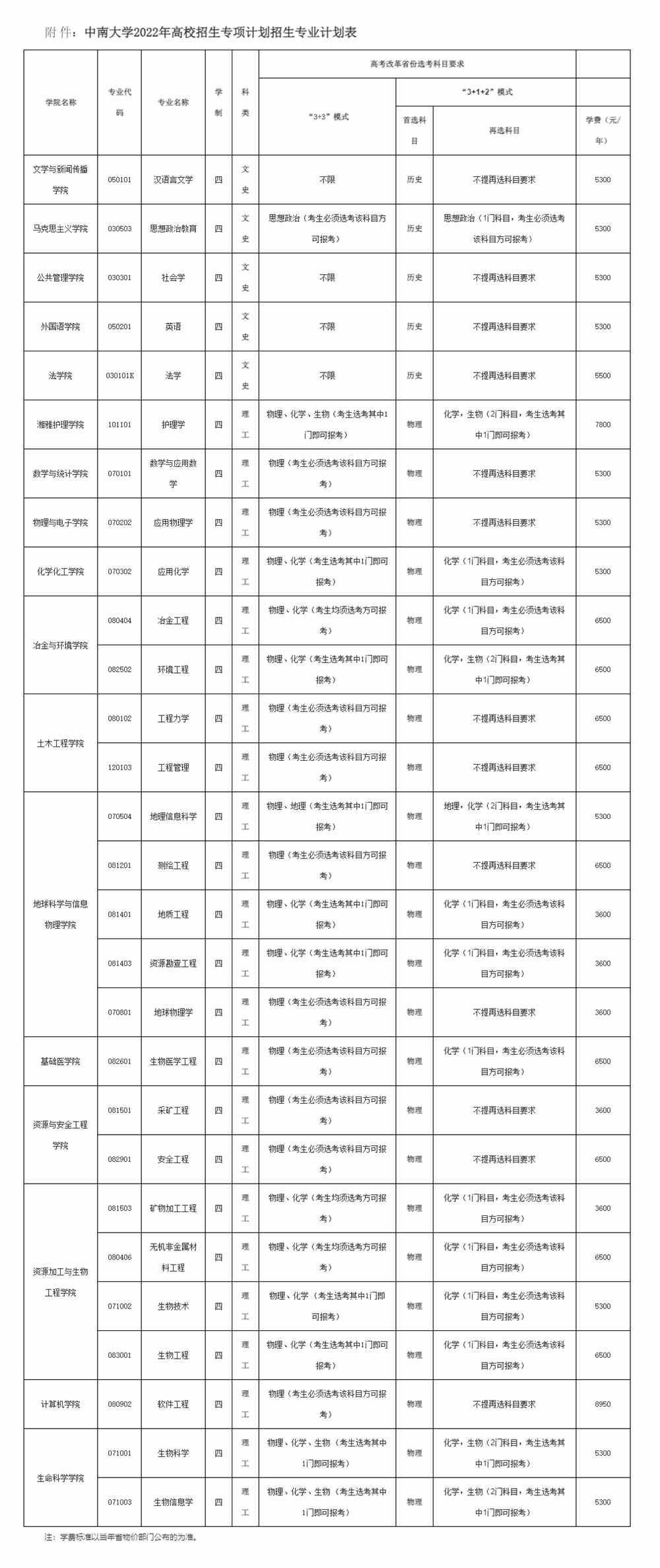 【2022高校专项计划】中南大学2022年高校专项计划简章