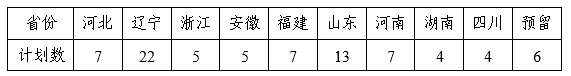 东北大学2022年<a href='/zhuanti/yslzsjz/'>艺术类招生简章</a>