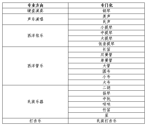 东北大学2022年艺术类招生简章