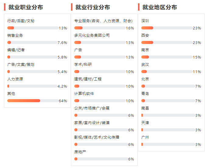 文物与博物馆学专业怎么样 文物与博物馆学就业方向前景分析 - 更三高