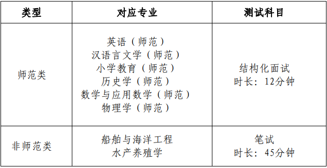 浙江海洋大学2022年“三位一体”招生线上综合素质测试考生须知