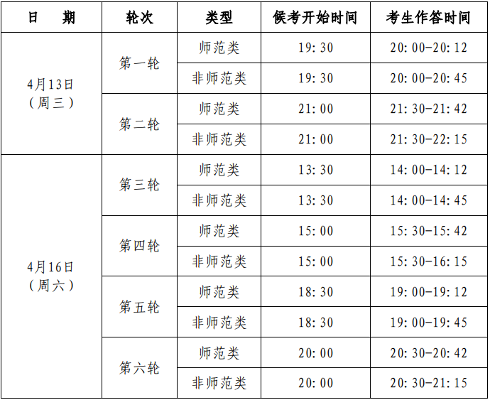 浙江海洋大学2022年“三位一体”招生线上综合素质测试考生须知