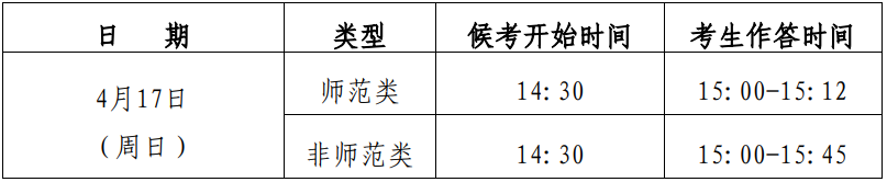 浙江海洋大学2022年“三位一体”招生线上综合素质测试考生须知