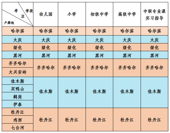 《黑龙江省2022年上半年中小学教师资格面试公告》发布