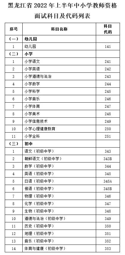 《黑龙江省2022年上半年中小学教师资格面试公告》发布