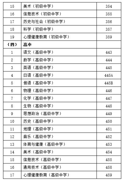 《黑龙江省2022年上半年中小学教师资格面试公告》发布