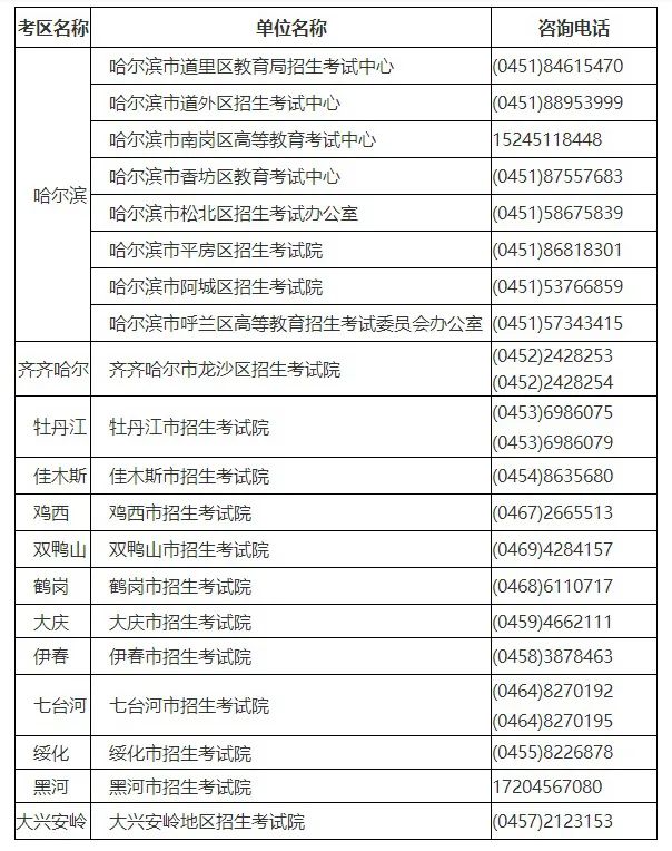 《黑龙江省2022年上半年中小学教师资格面试公告》发布