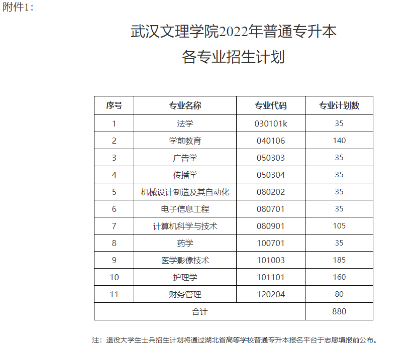 2022年武汉文理学院专升本可以报考的专业