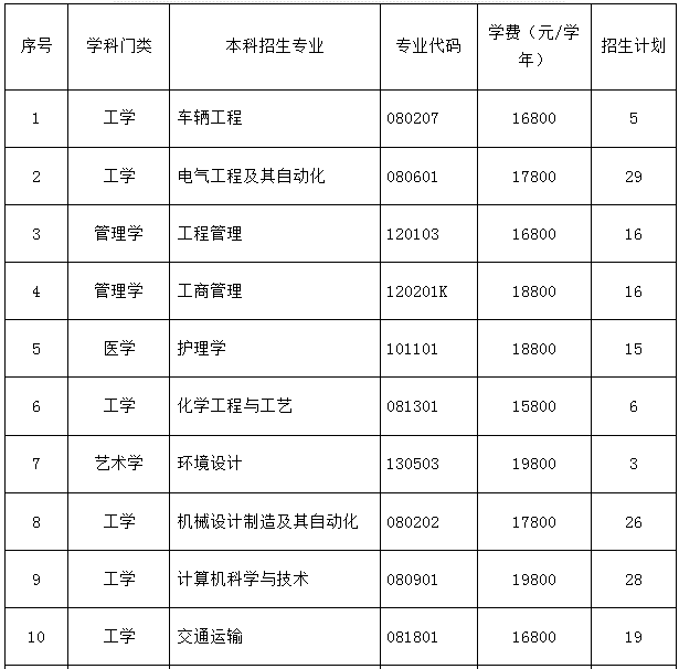 2022年烟台南山学院退役士兵专升本招生专业及学费标准