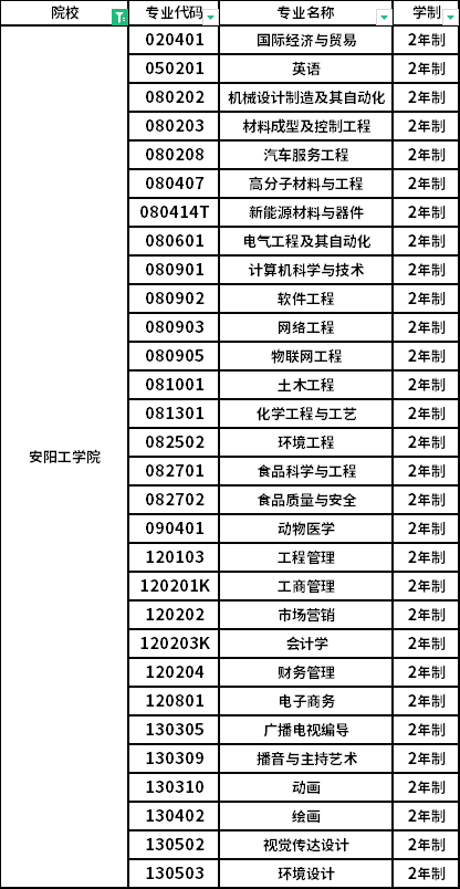 招生专业