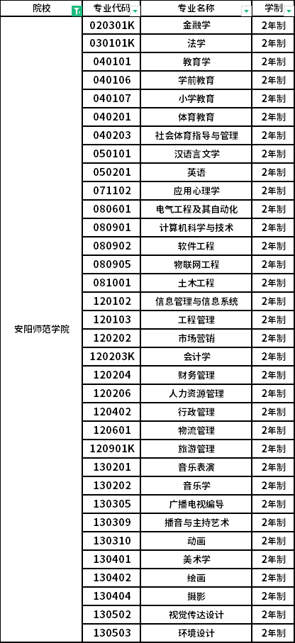 招生专业