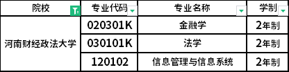 招生专业