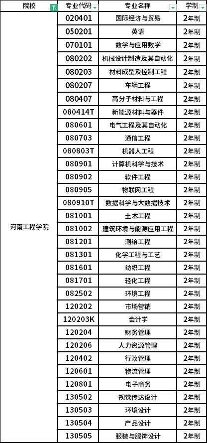 招生专业