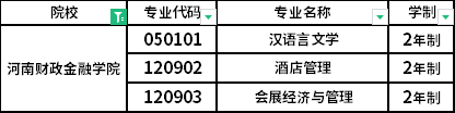 招生专业