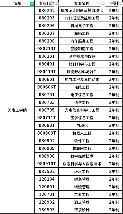 招生专业