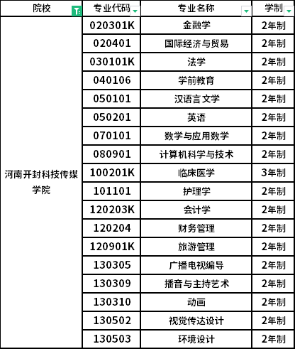招生专业