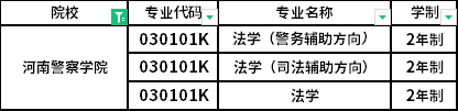 招生专业