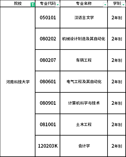招生专业