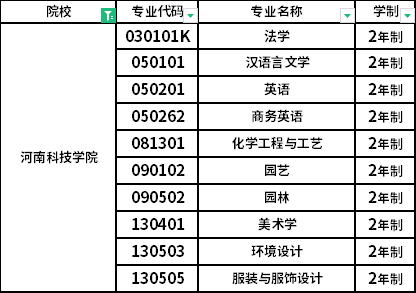 招生专业