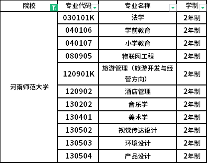 招生专业