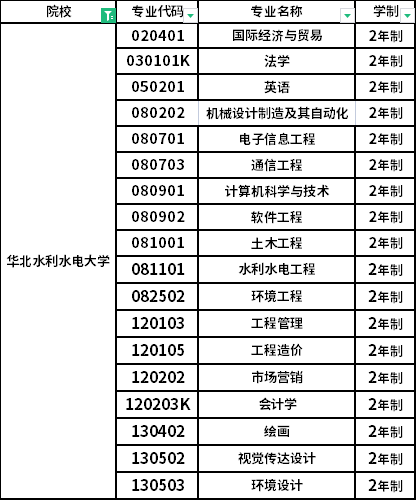 招生专业