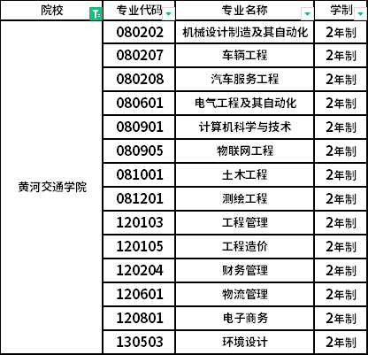 招生专业