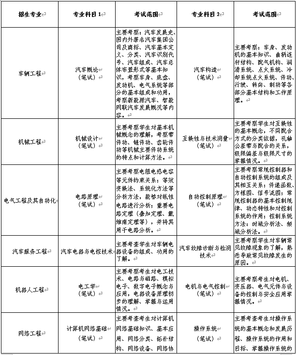 各专业测试科目及考试范围