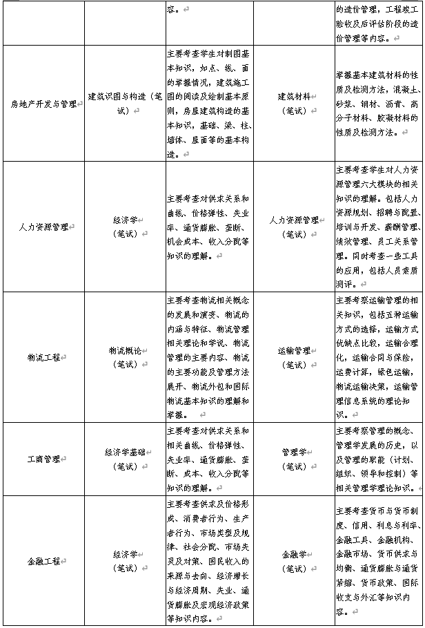 各专业测试科目及考试范围