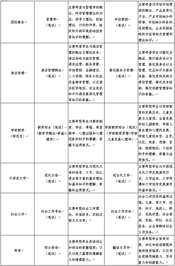 各专业测试科目及考试范围