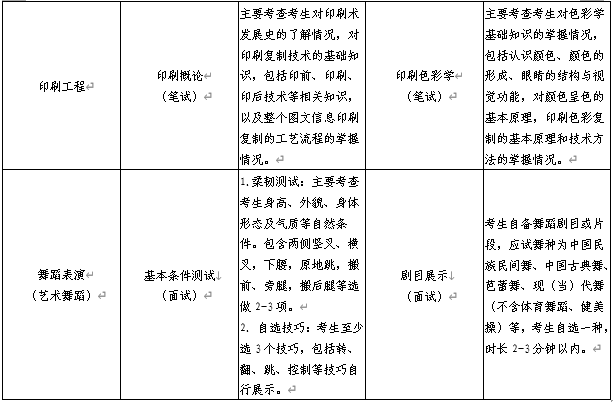 各专业测试科目及考试范围