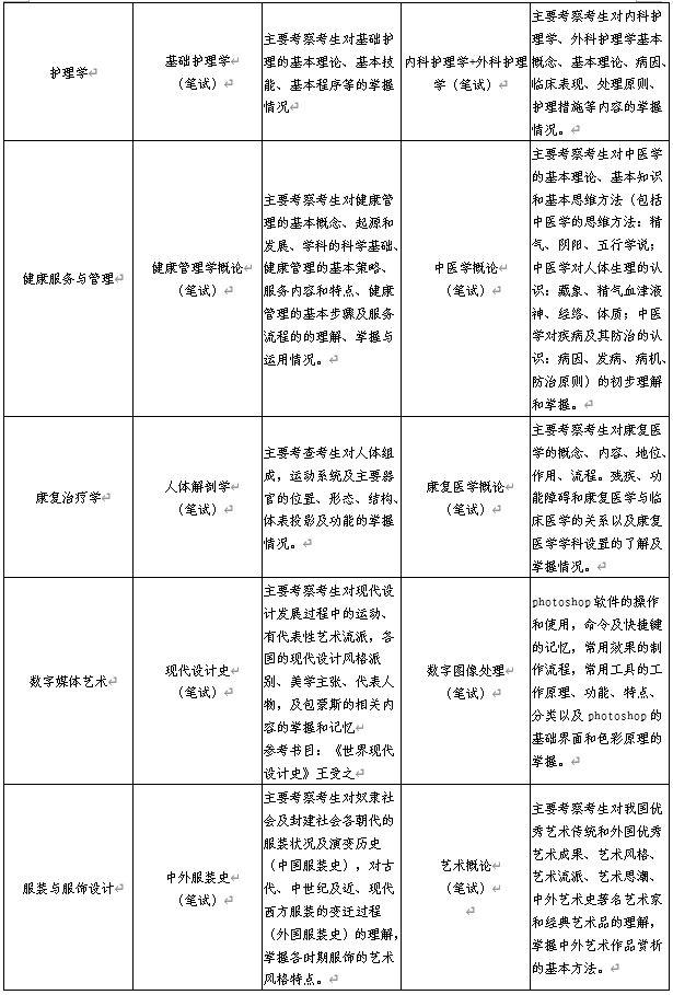 各专业测试科目及考试范围