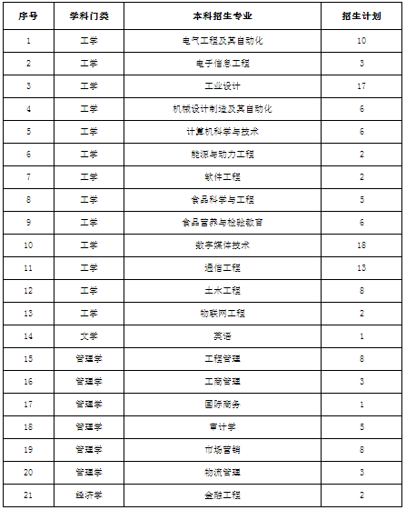 招生专业与计划