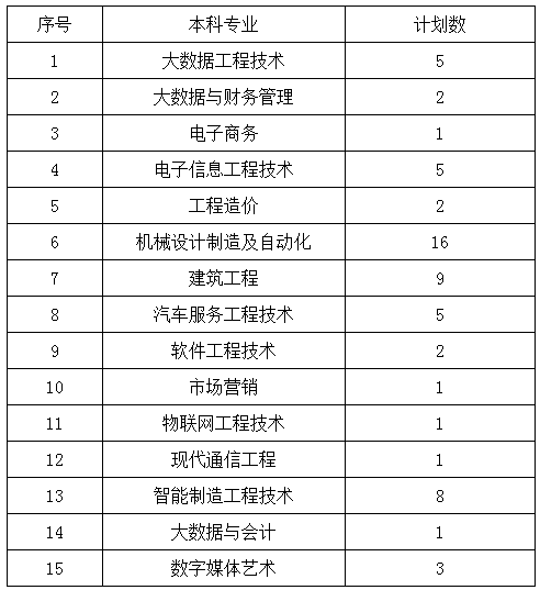 招生专业及计划