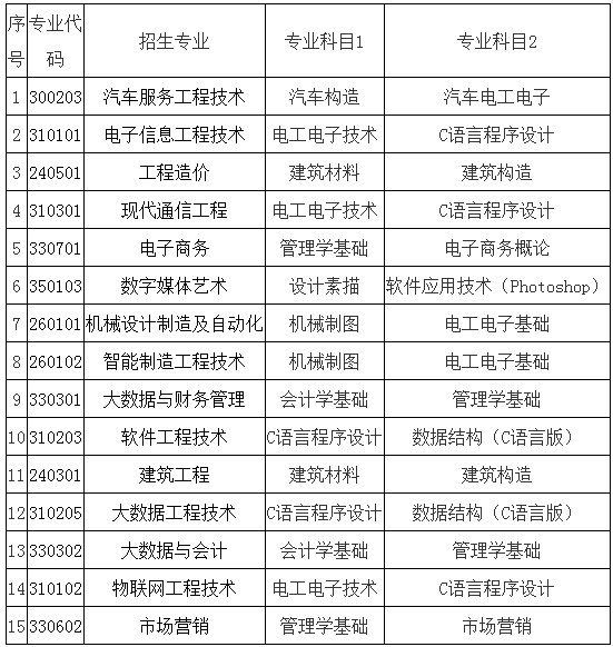 考试科目