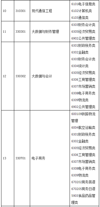 招生专业及计划