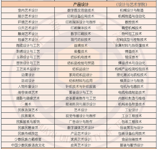 2022年山东华宇工学院专升本招生专业对应的专科专业说明